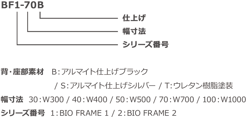 製品番号について | BIO FRAME